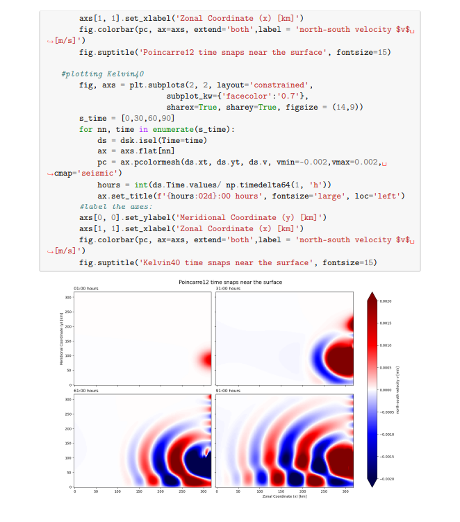 a photo of a coding project I completed for a course titled "physical oceanography" in my 5th year of university